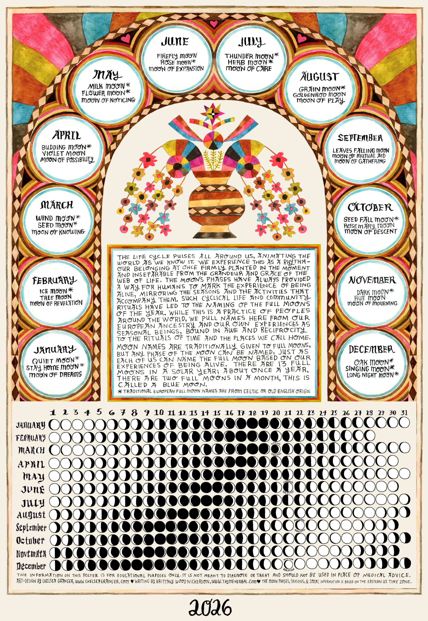 2026 Moon Calendar – Thyme Herbal in Full Moon Calendar 2026 Canada