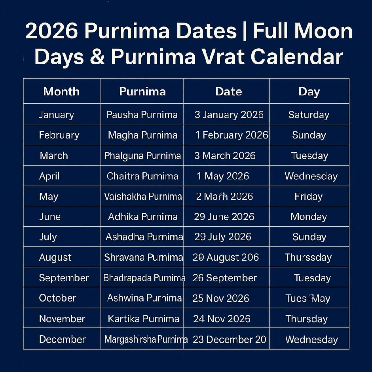 2026 Purnima Dates | Full Moon Days &amp;amp; Purnima Vrat Calendar with Full Moon Calendar 2026 India