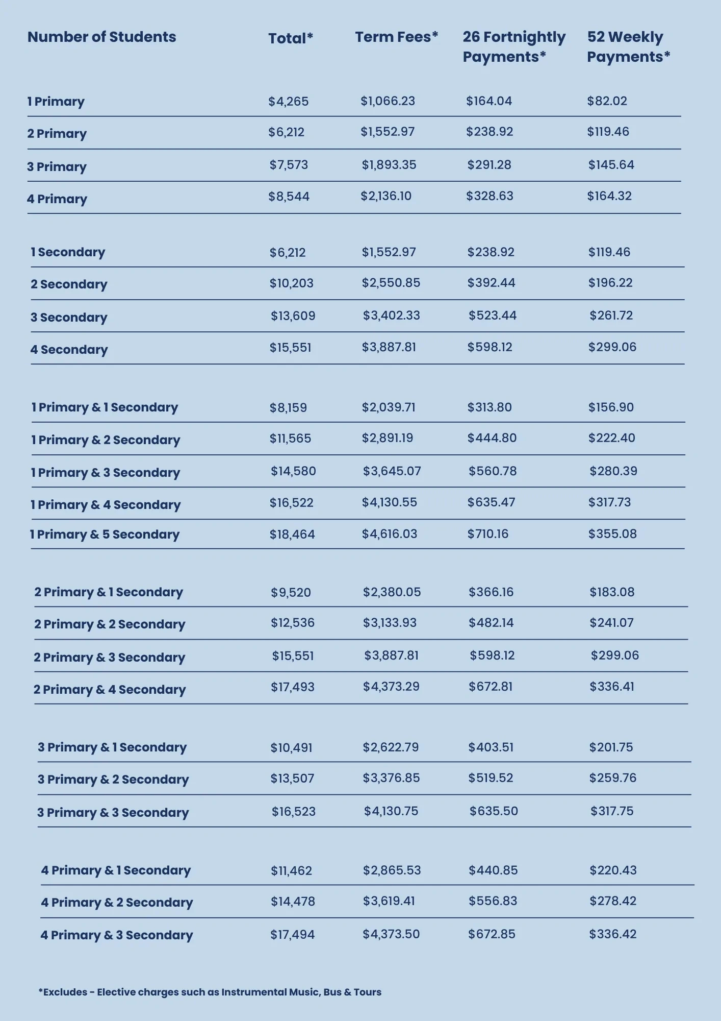 2026 Schedule Of Fees | Ryan Catholic College throughout Toowoomba Catholic School Calendar 2026
