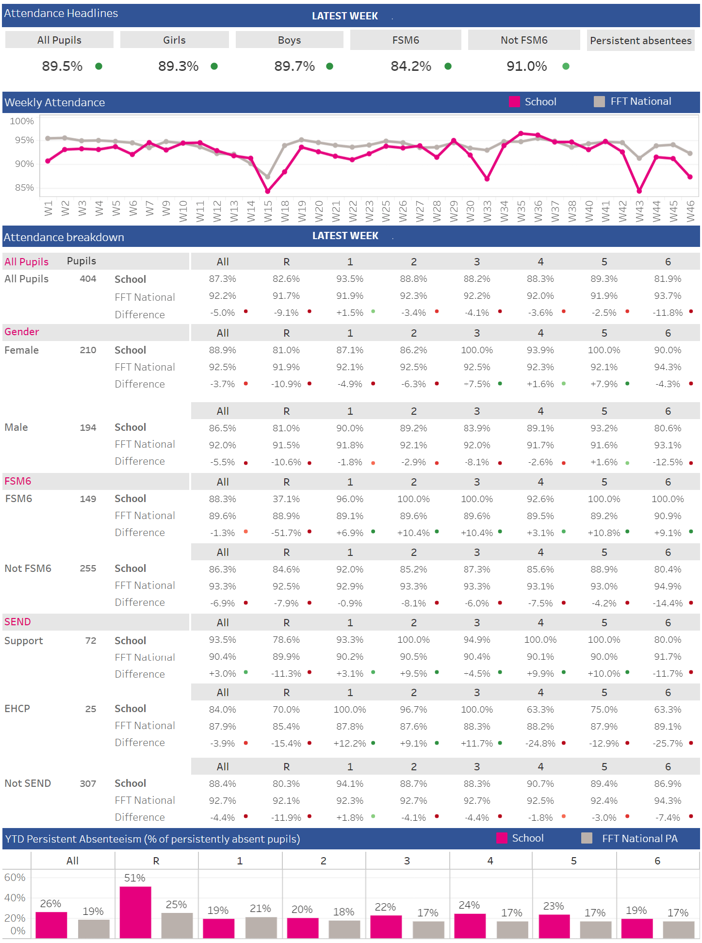 Aspire Attendance Tracker - Fft throughout National Attendance Figures 2026