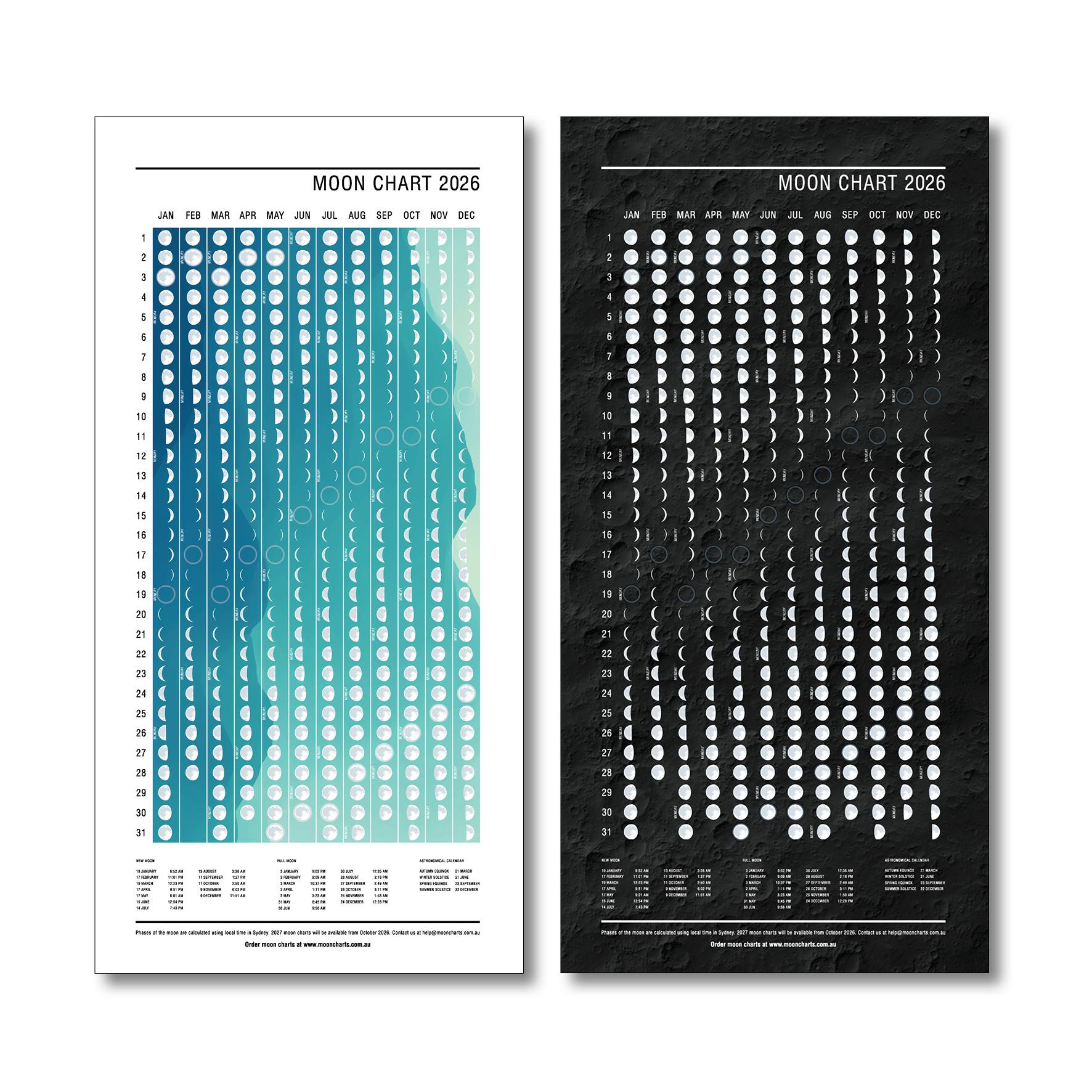 Australian Moon Phase Lunar Calendar 2026 - Moon Chart Available throughout Full Moon Calendar 2026 Australia