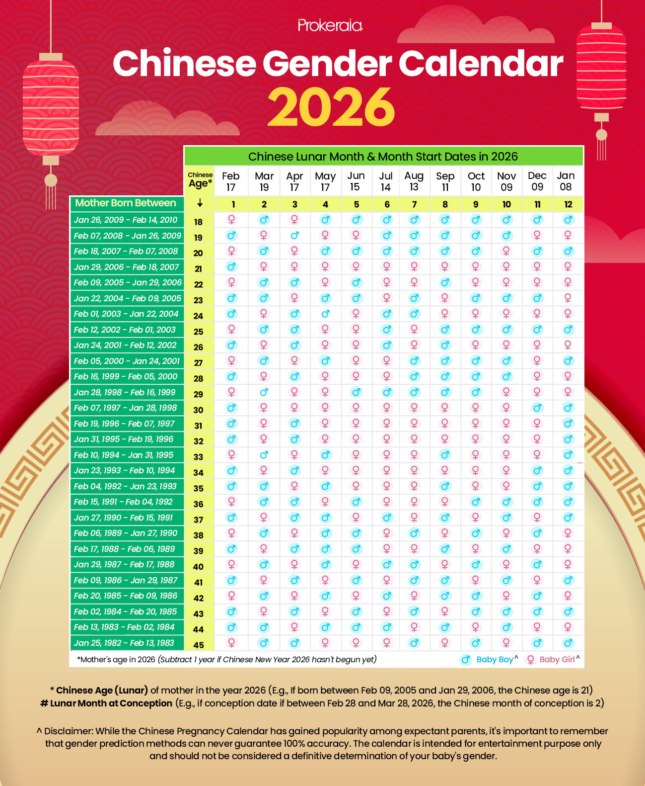 Chinese Gender Calendar 2026 And Baby Gender Prediction Guide with Chinese Calendar Baby Gender 2026