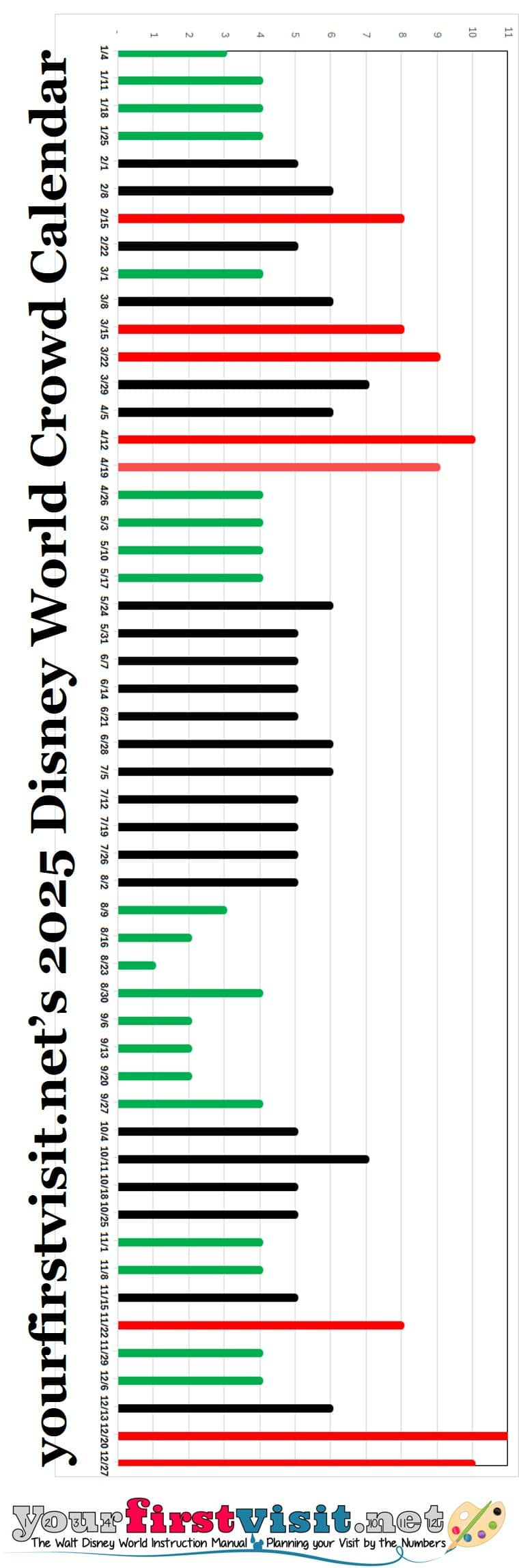 Disney World Crowds In 2025 - Yourfirstvisit throughout Disney World October 2025 Crowd Calendar