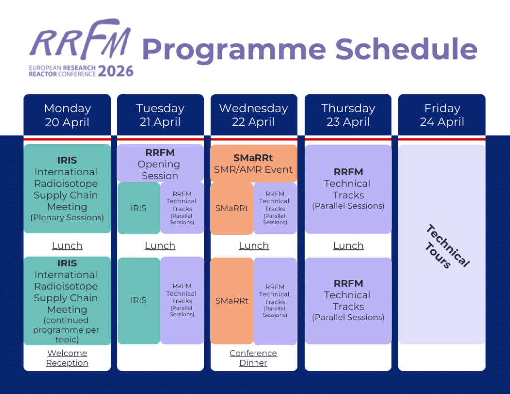 European Research Reactor Conference 2026 (Rrfm) - Ens in Time and Attendance Conference 2026