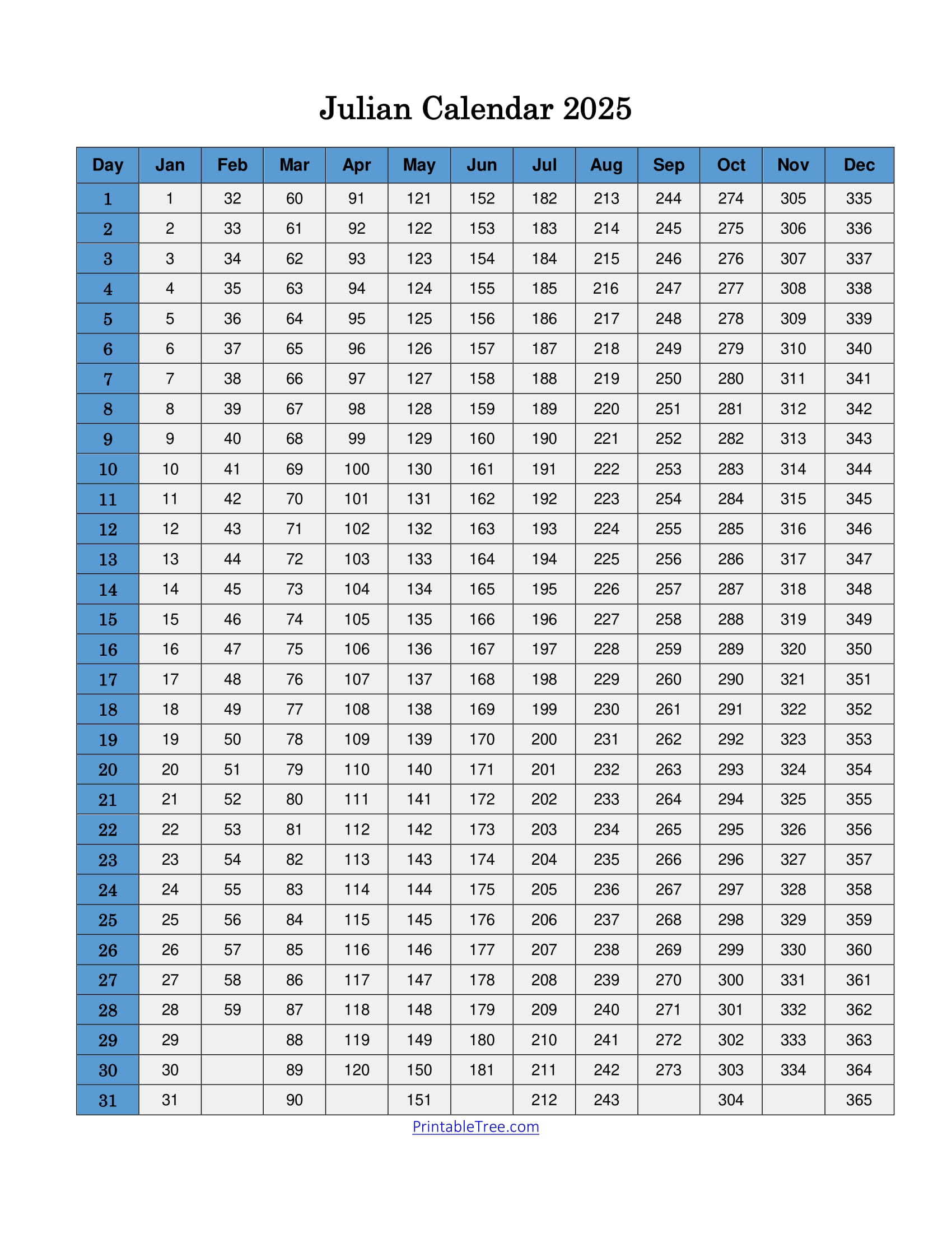 Free Printable Julian Date Calendars For 2025 Pdf Templates pertaining to Julian Date Calendar 2026 - 2027