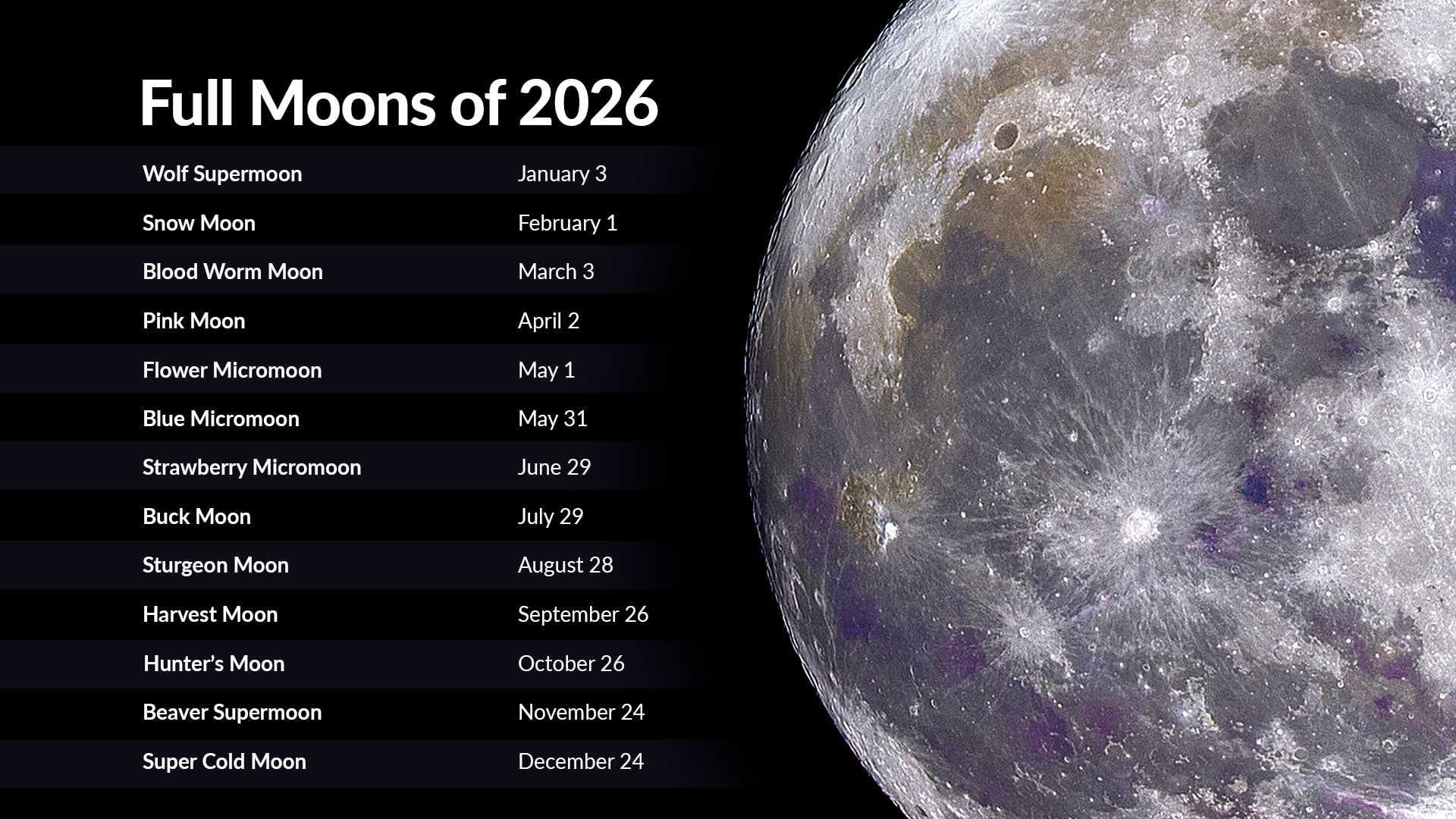 Full Moons 2026 | Full Moon Calendar 2026 | Next Full Moon regarding Full Moon Calendar January 2026