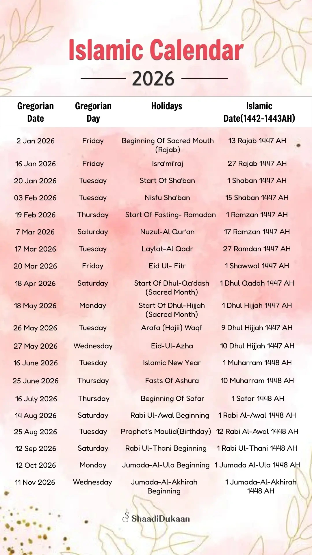 Islamic Wedding Dates 2026: Auspicious Days To Say &amp;#039;Qubool Hai&amp;#039; within Islamic Calendar 2026 India