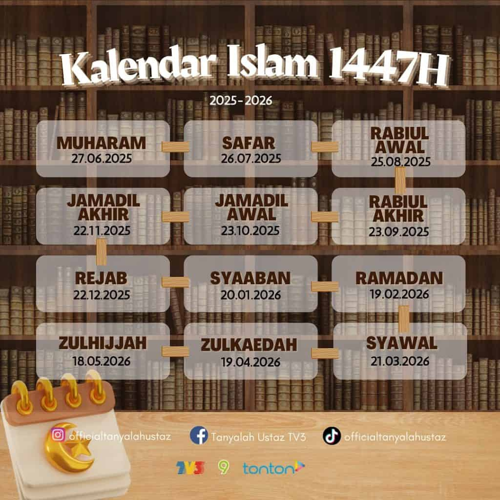 Kalendar Islam 2026 &amp;amp; Tarikh Penting Bulan Islam – Jakim pertaining to Islamic Calendar 2026 Malaysia