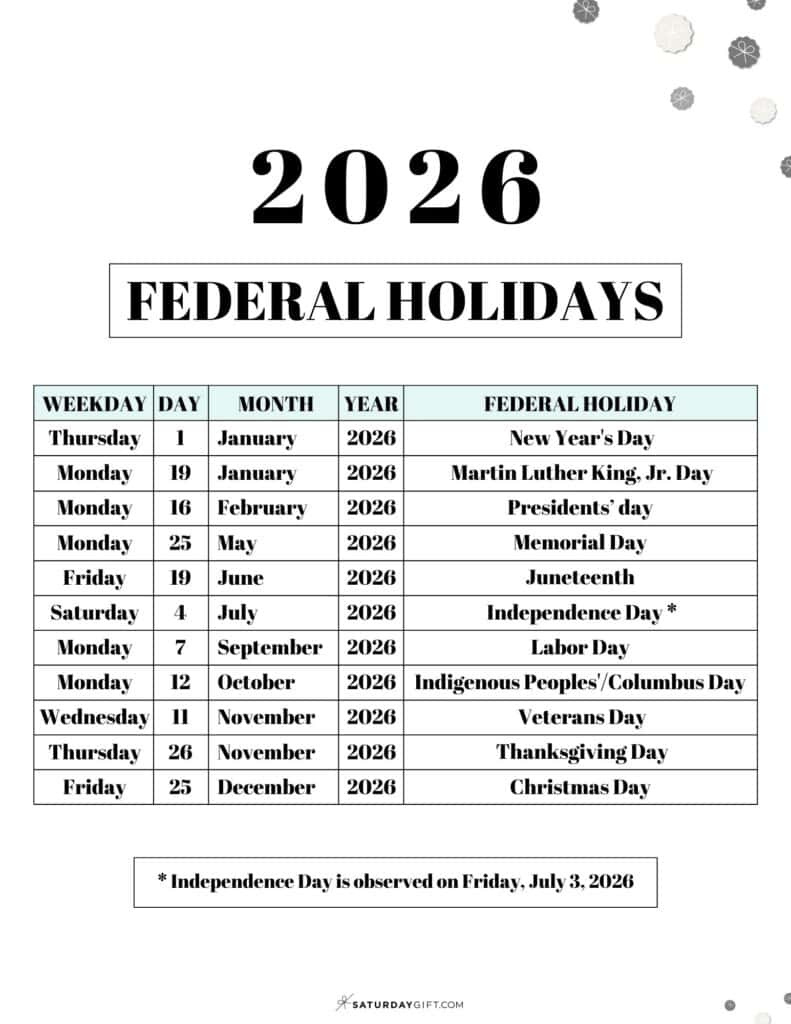 List Of Federal Holidays 2026 In The U.s. | Saturdaygift with regard to Federal Holidays 2026 Calendar Printable