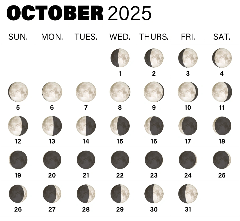 Moon Phase Calendar For October 2025 – Witches Of The Craft® pertaining to October 2025 Moon Calendar