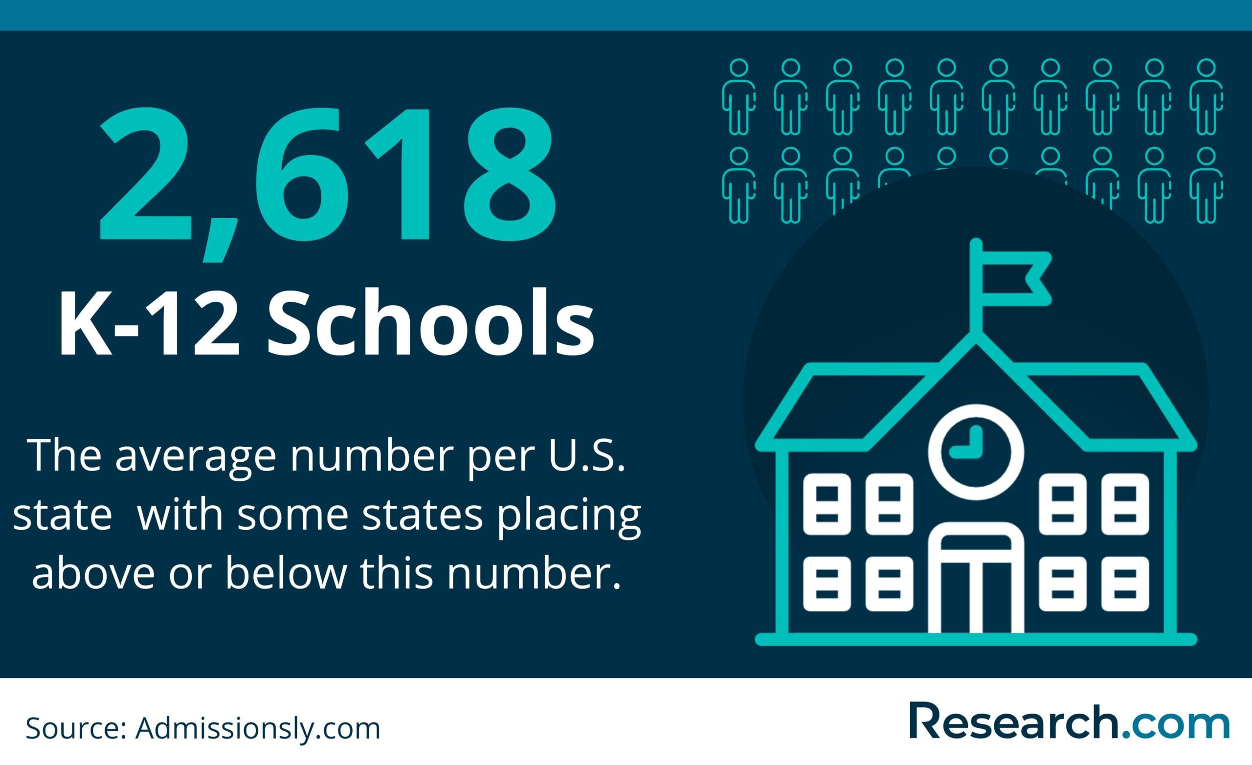 Number Of Public Schools In The Us: Key 2026 Data On States intended for National Average School Attendance 2026
