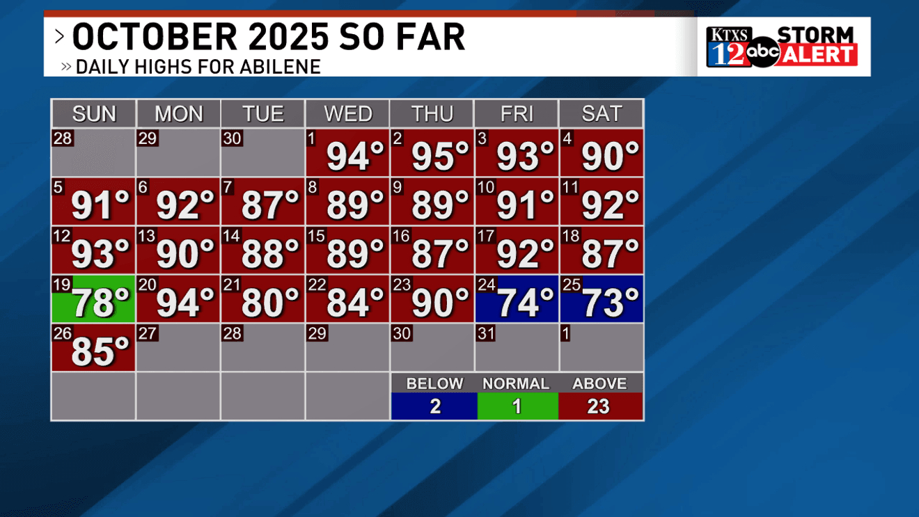 October 2025&amp;#039;S Record Warmth Set To Chill As Cold Front Arrives in October 2025 Calendar Weather