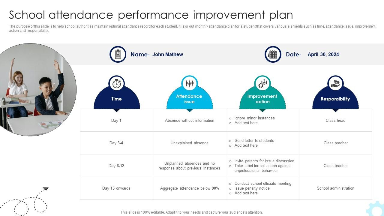 Top 10 School Attendance Report Powerpoint Presentation Templates throughout School Attendance Data 2026