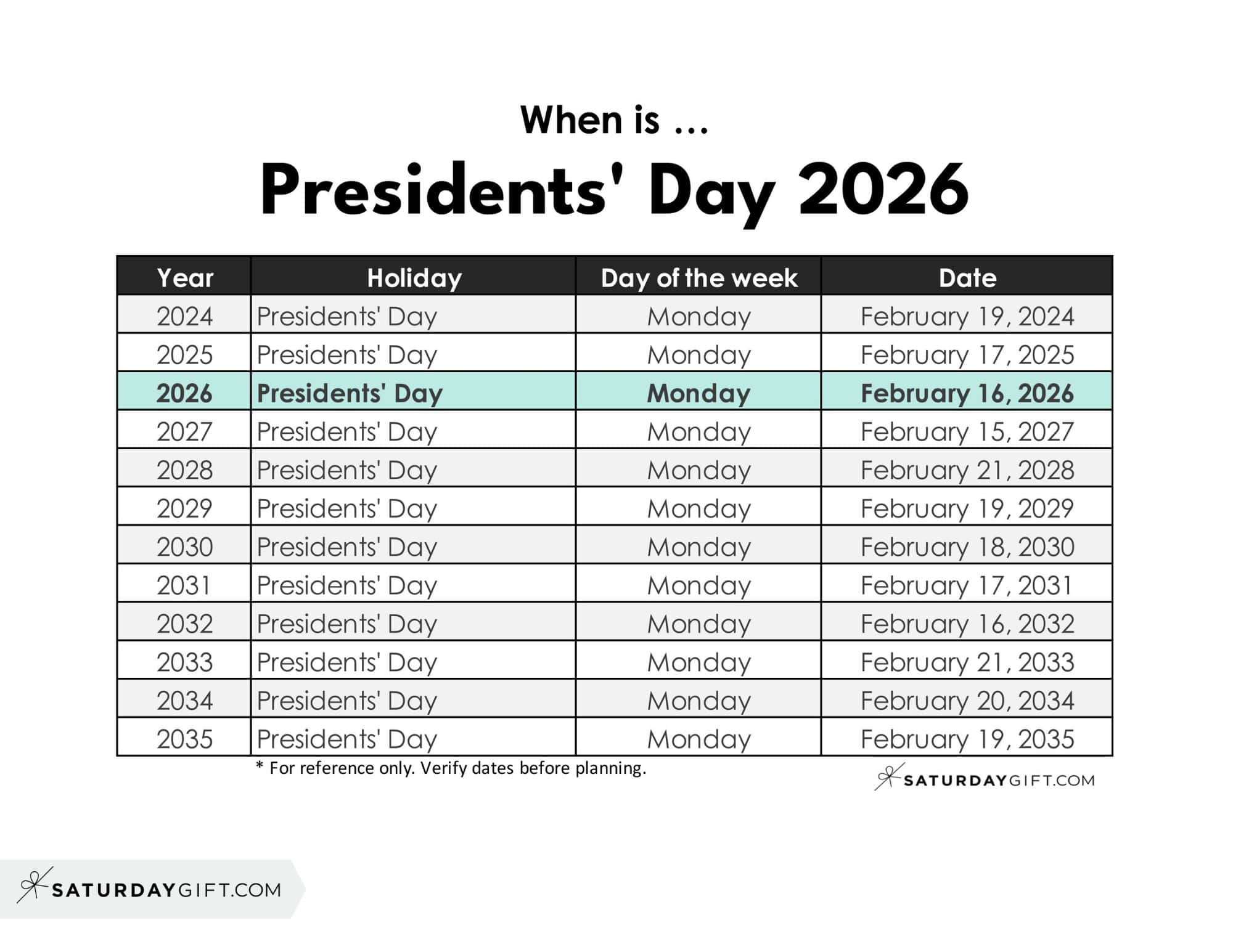 When Is Presidents&amp;#039; Day for Presidents Day 2026 Calendar Printable