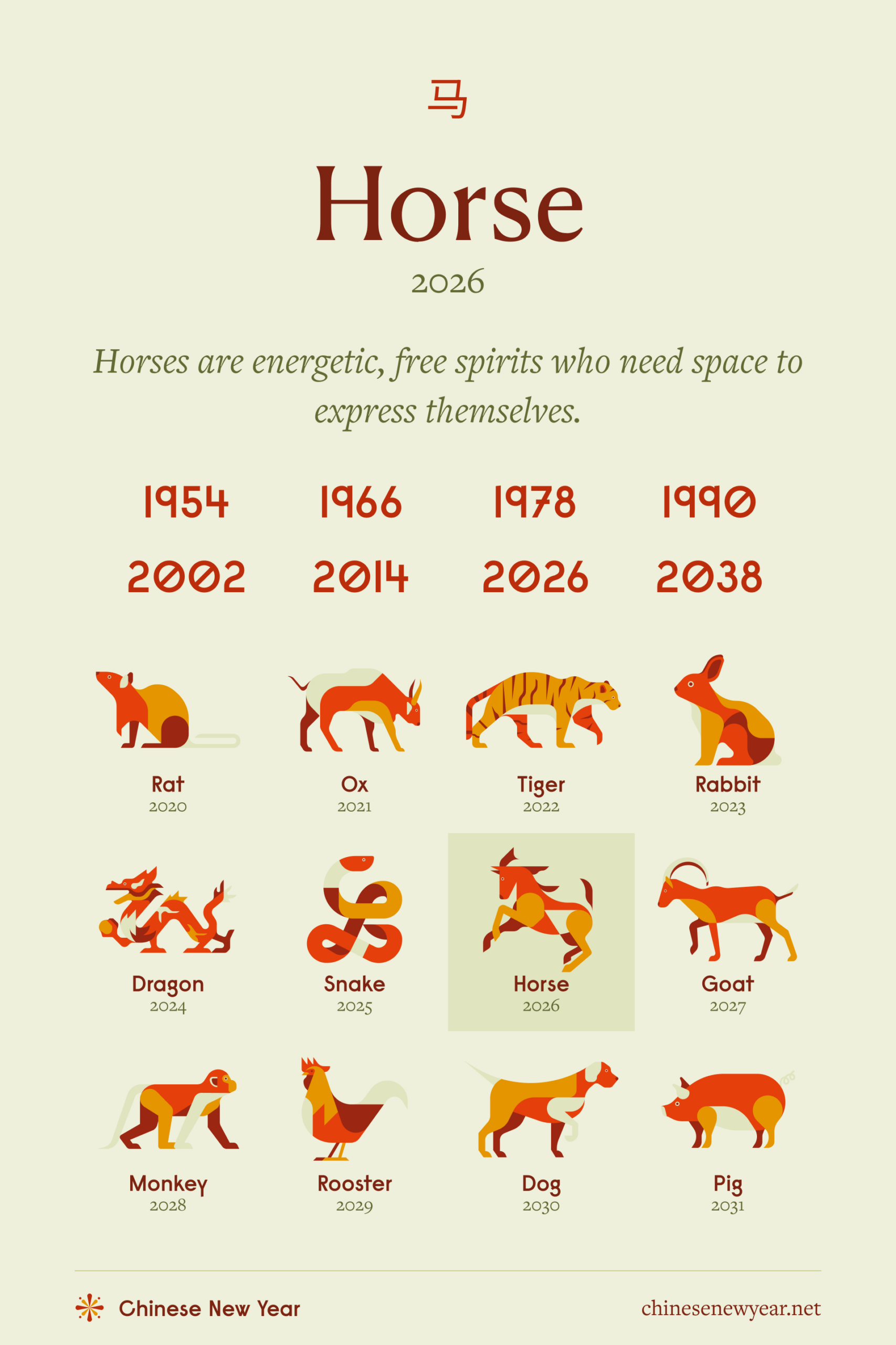 Year Of The Horse: Fortune, Personality, Horoscope (2026) inside Chinese Calendar 2026 is the Year Of