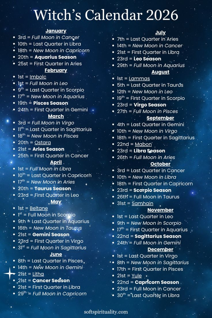 Your Complete 2026 Full Moon Guide inside 2026 Full Moon Calendar